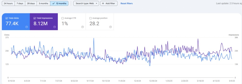 local seo case study